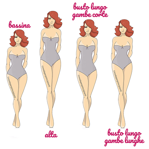 Forme del corpo